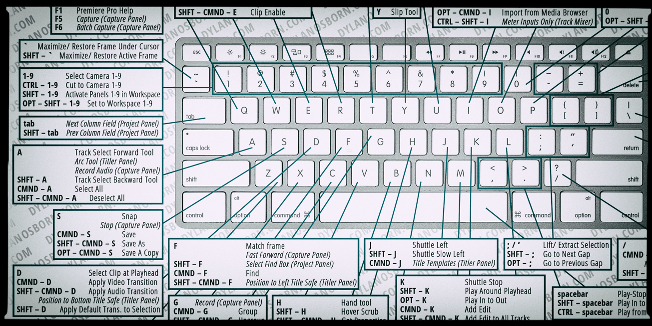 Premiere Pro Keyboard Shortcuts