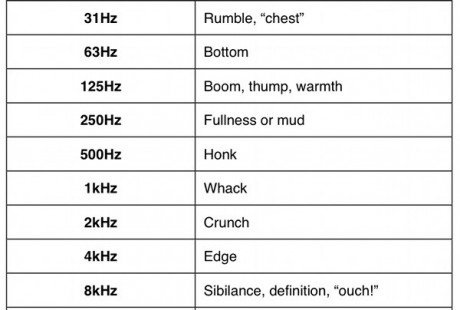 Audio for Video Octave Range