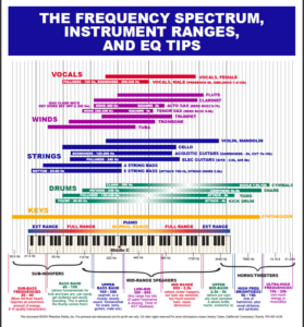 Editing Audio for Video - Frequency Spectrum