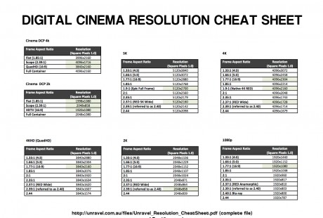 Resolution specifications from SD to 5K