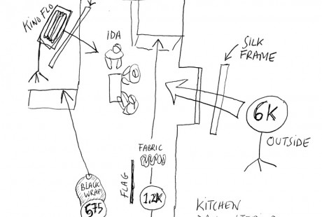 Lighting diagram for kitchen scnes