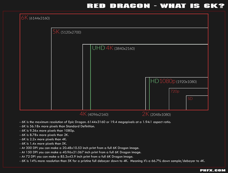 http://artbyphil.com/phfx/red/dragon/images/phfx_redDragon_whatIs6K.jpg