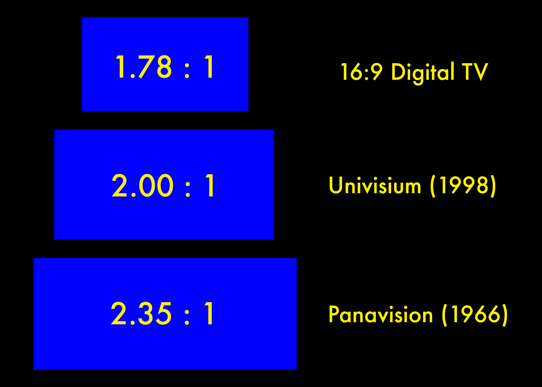 The Aspect Ratio of 2.00 : 1 is Everywhere