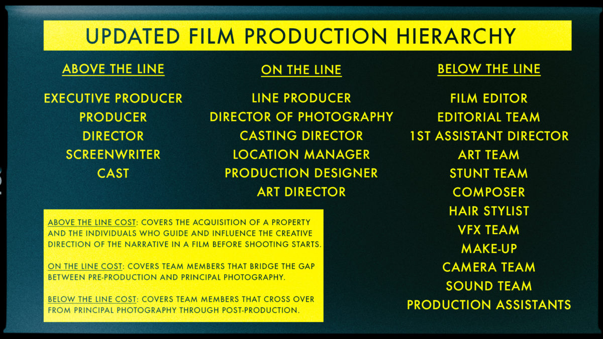 Who is higher up producer or director?