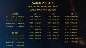 Digital files cheat sheet for final deliverables - aspect ratio / resolution